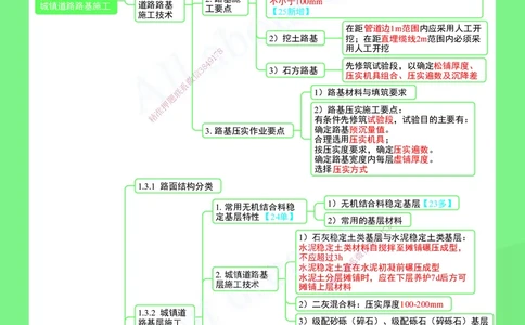 KL-市政-思维导图2_2026年一级建造师_2026年一建市政_2025年一建市政SVIP_01-精华文档✿电子教材✿历年真题_52-市政《思维导图》KL