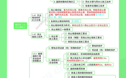 KL-市政-思维导图2_2026年一级建造师_2026年一建市政_2025年一建市政SVIP_01-精华文档✿电子教材✿历年真题_52-市政《思维导图》KL