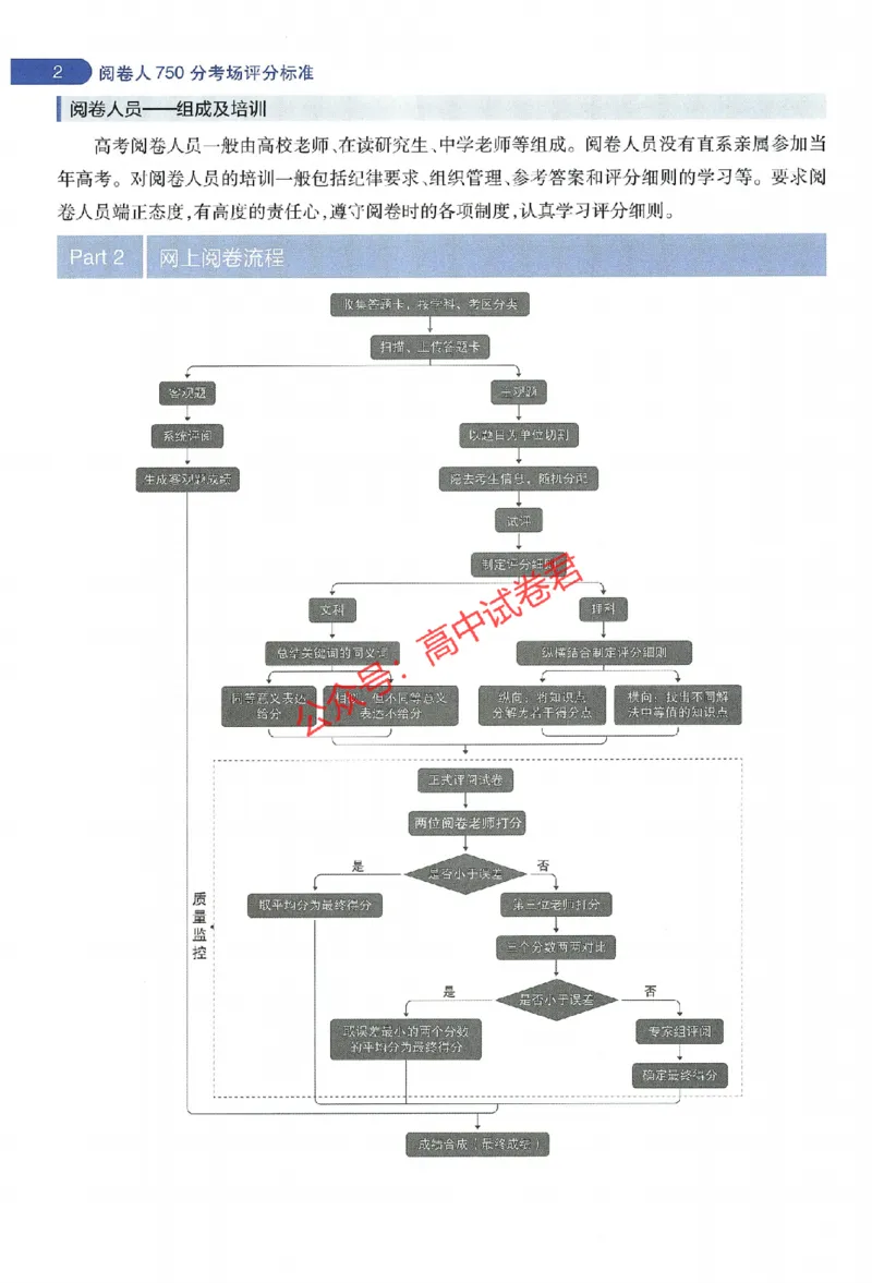 天星教育2024年高考临考预测押题密卷新教材全国版文科卷阅卷人750分考场评分标准_1_2024高考押题卷_12024天星全系列_@@@天星临考押题密卷汇总重复
