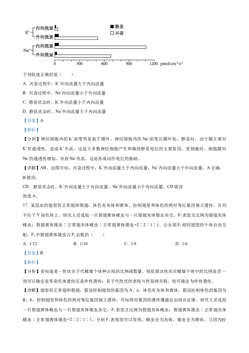 精品解析：2024年6月浙江卷生物高考真题（解析版）_高考真题全网收集_生物学_2024年新高考6月浙江卷生物高考真题解析（参考版）
