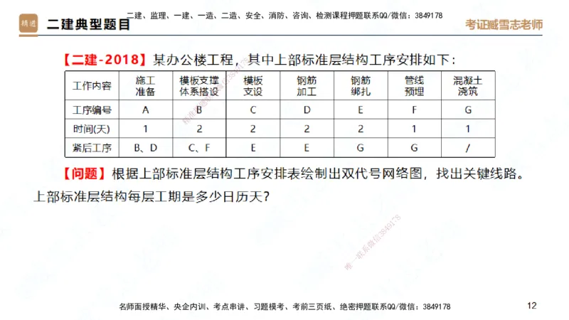 25一建-实操速达-建筑2-自测版-臧雪志_2026年一级建造师_2026年一建建筑_2025年一建建筑SVIP_02-基础精讲✿高端面授✿深度强化_60-建筑《实操速达直播》臧雪志HX_讲义