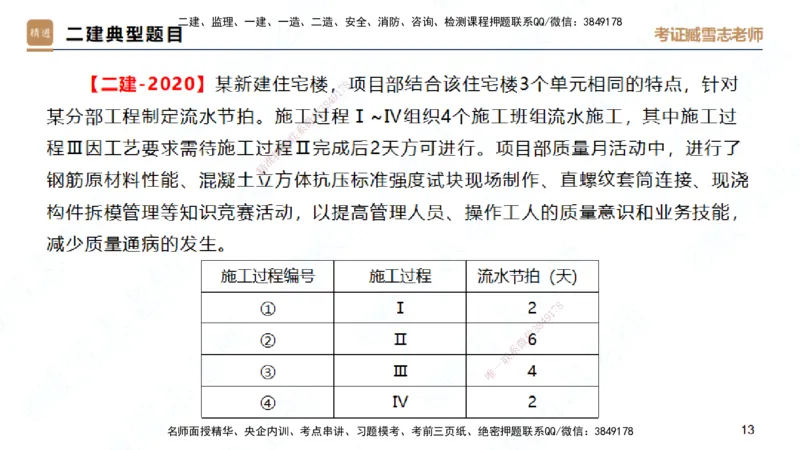 25一建-实操速达-建筑2-自测版-臧雪志_2026年一级建造师_2026年一建建筑_2025年一建建筑SVIP_02-基础精讲✿高端面授✿深度强化_60-建筑《实操速达直播》臧雪志HX_讲义