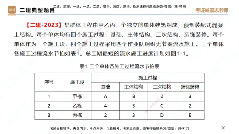 25一建-实操速达-建筑2-自测版-臧雪志_2026年一级建造师_2026年一建建筑_2025年一建建筑SVIP_02-基础精讲✿高端面授✿深度强化_60-建筑《实操速达直播》臧雪志HX_讲义