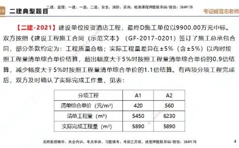 25一建-实操速达-建筑2-自测版-臧雪志_2026年一级建造师_2026年一建建筑_2025年一建建筑SVIP_02-基础精讲✿高端面授✿深度强化_60-建筑《实操速达直播》臧雪志HX_讲义
