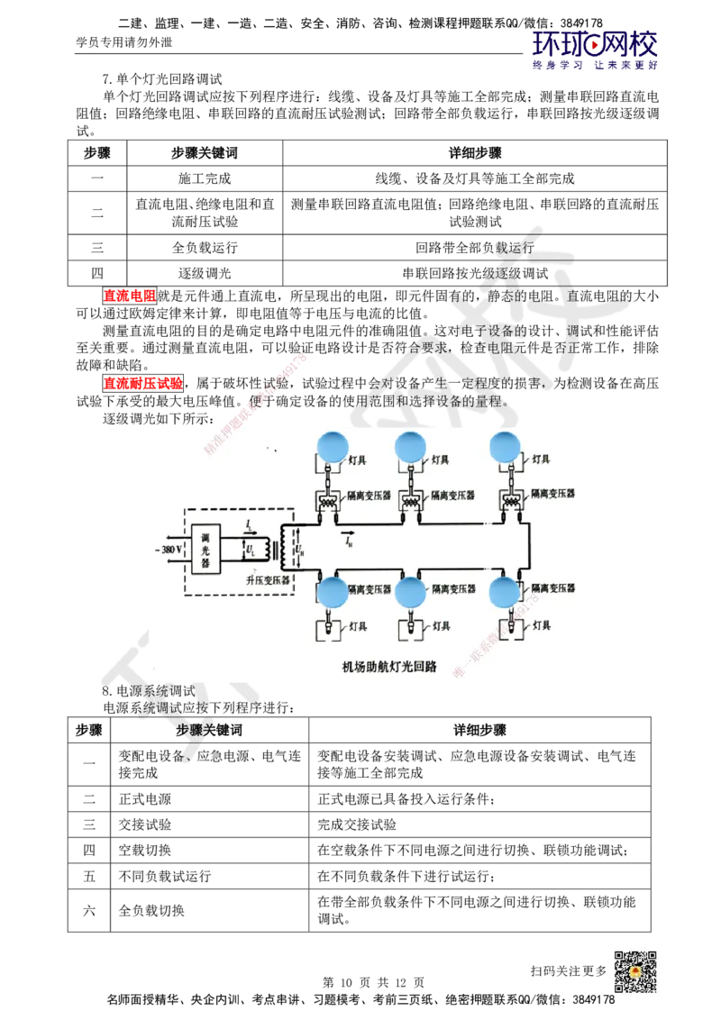 24.第24讲-53-54民航机场目视助航工程施工及新技术_2026年一级建造师_2026年一建民航_2025年一建民航SVIP_02-基础精讲✿高端面授✿深度强化_07-民航《考点精讲班》谷永生HQ