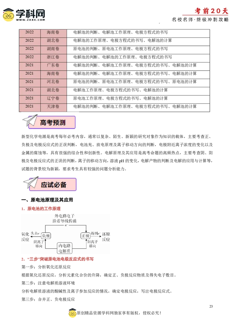 化学（二）-2024年高考考前20天终极冲刺攻略_2024高考押题卷_62024学科网全系列_21学科网高考考前终极攻略_化学-2024年高考考前20天终极冲刺攻略