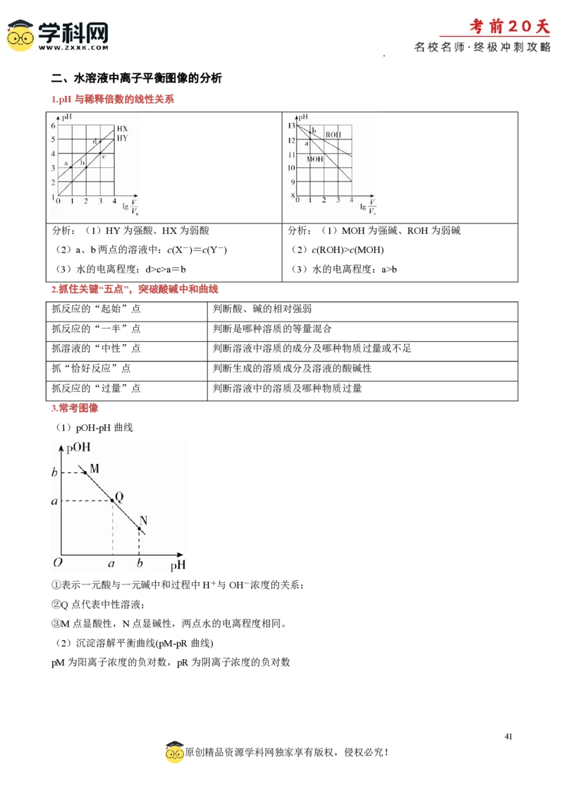化学（二）-2024年高考考前20天终极冲刺攻略_2024高考押题卷_62024学科网全系列_21学科网高考考前终极攻略_化学-2024年高考考前20天终极冲刺攻略