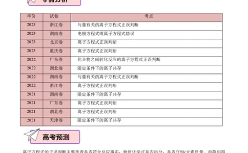化学（二）-2024年高考考前20天终极冲刺攻略_2024高考押题卷_62024学科网全系列_21学科网高考考前终极攻略_化学-2024年高考考前20天终极冲刺攻略