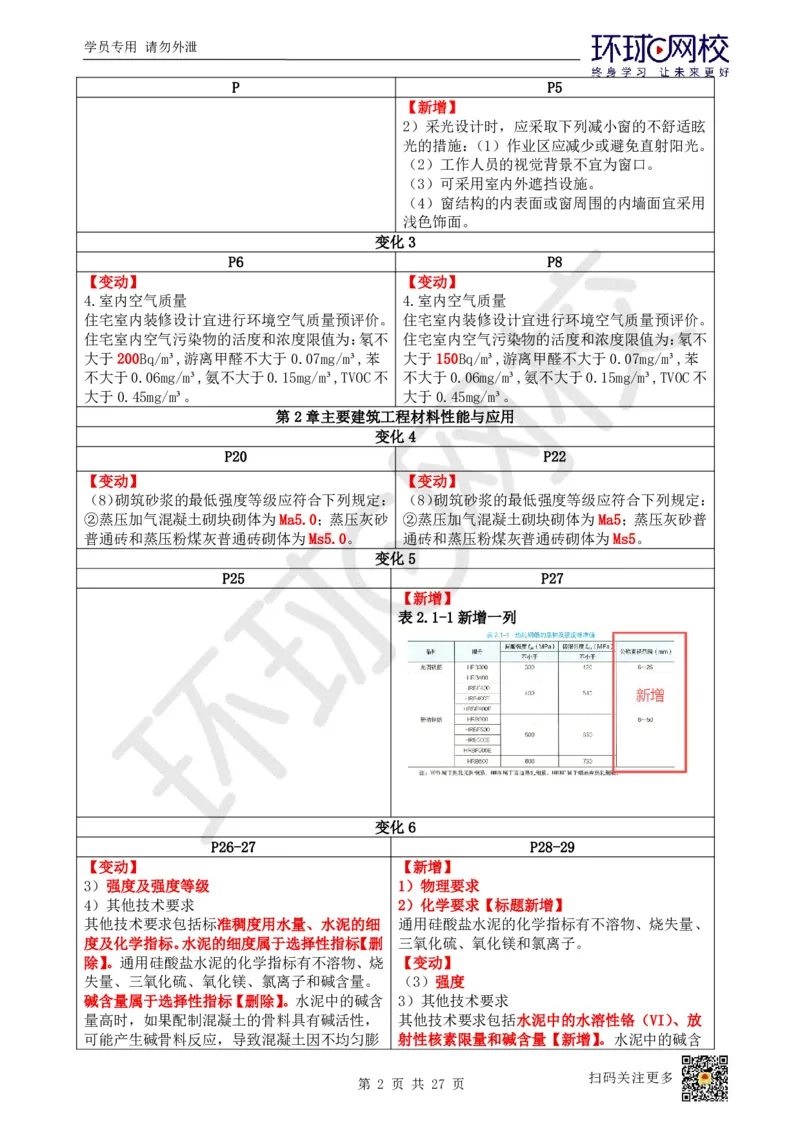 2026环球网校二级建造师《建筑工程管理与实务》教材对比4.0_2026二建全科_2026二级建造师（持续更新）看这里_2026二建建筑SVIP_02-基础精讲✿高端面授✿深度强化