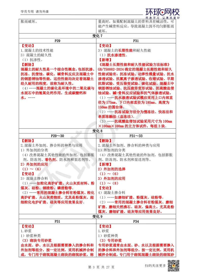 2026环球网校二级建造师《建筑工程管理与实务》教材对比4.0_2026二建全科_2026二级建造师（持续更新）看这里_2026二建建筑SVIP_02-基础精讲✿高端面授✿深度强化