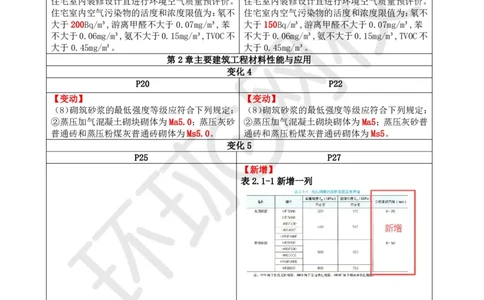 2026环球网校二级建造师《建筑工程管理与实务》教材对比4.0_2026二建全科_2026二级建造师（持续更新）看这里_2026二建建筑SVIP_02-基础精讲✿高端面授✿深度强化
