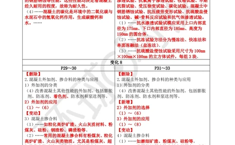2026环球网校二级建造师《建筑工程管理与实务》教材对比4.0_2026二建全科_2026二级建造师（持续更新）看这里_2026二建建筑SVIP_02-基础精讲✿高端面授✿深度强化