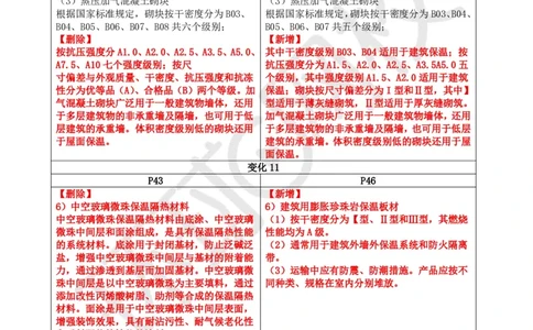 2026环球网校二级建造师《建筑工程管理与实务》教材对比4.0_2026二建全科_2026二级建造师（持续更新）看这里_2026二建建筑SVIP_02-基础精讲✿高端面授✿深度强化