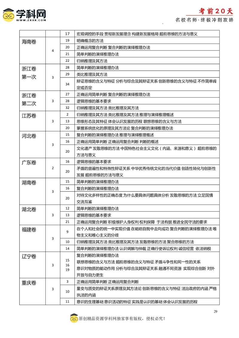 政治（二）-2024年高考考前20天终极冲刺攻略_2024高考押题卷_62024学科网全系列_20学科网高考考前终极攻略_政治-2024年高考考前20天终极冲刺攻略