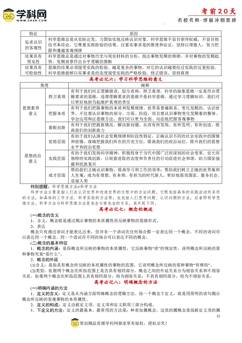 政治（二）-2024年高考考前20天终极冲刺攻略_2024高考押题卷_62024学科网全系列_20学科网高考考前终极攻略_政治-2024年高考考前20天终极冲刺攻略