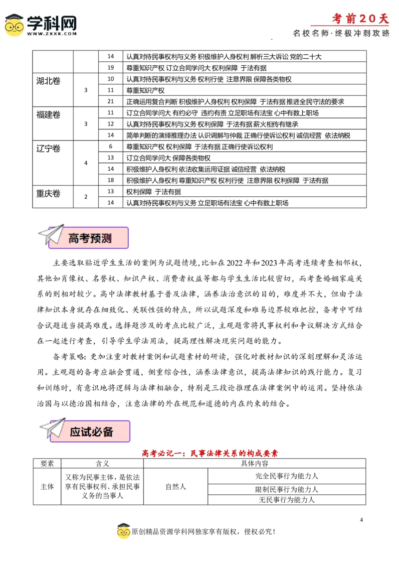 政治（二）-2024年高考考前20天终极冲刺攻略_2024高考押题卷_62024学科网全系列_20学科网高考考前终极攻略_政治-2024年高考考前20天终极冲刺攻略