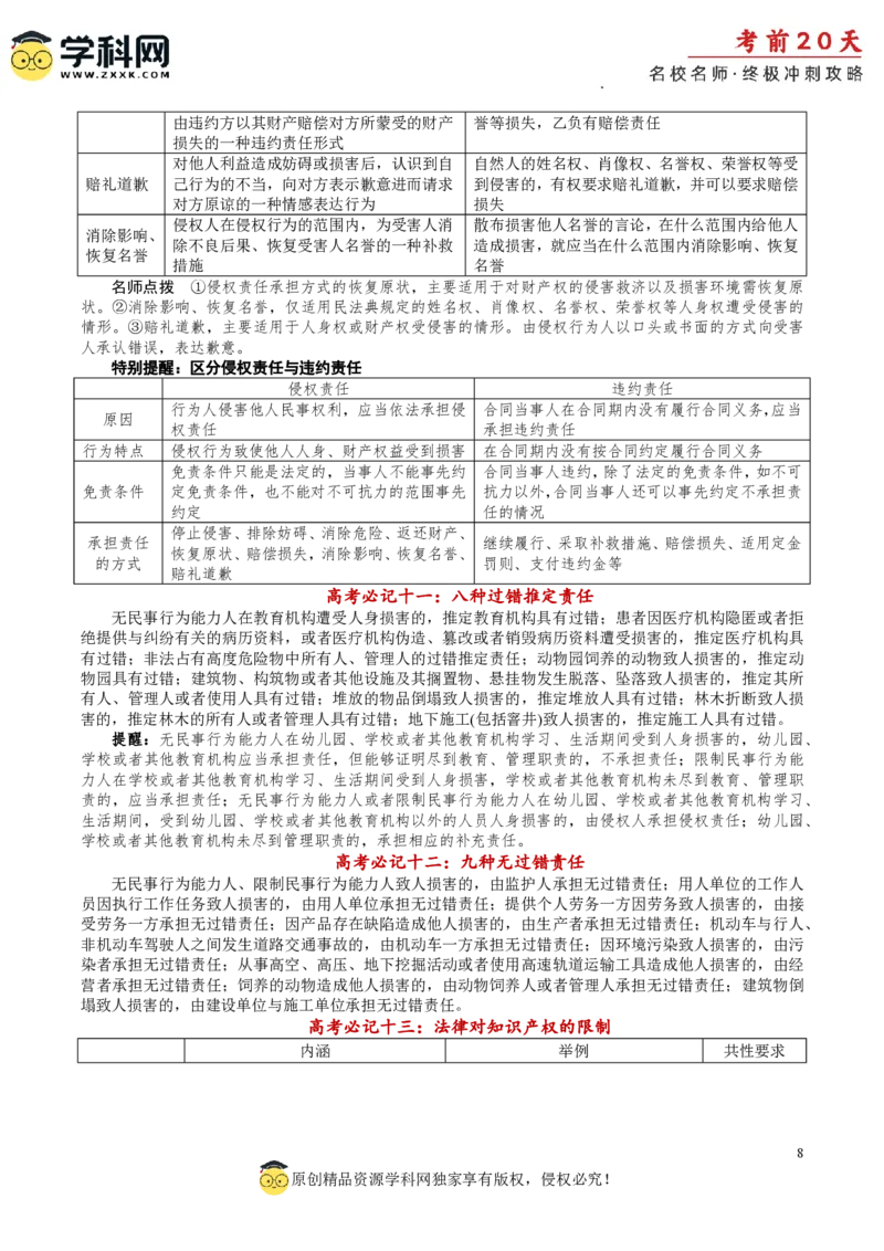 政治（二）-2024年高考考前20天终极冲刺攻略_2024高考押题卷_62024学科网全系列_20学科网高考考前终极攻略_政治-2024年高考考前20天终极冲刺攻略