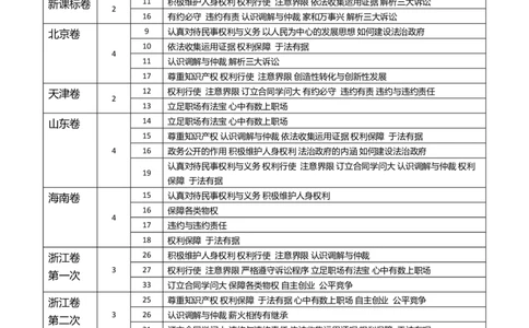 政治（二）-2024年高考考前20天终极冲刺攻略_2024高考押题卷_62024学科网全系列_20学科网高考考前终极攻略_政治-2024年高考考前20天终极冲刺攻略