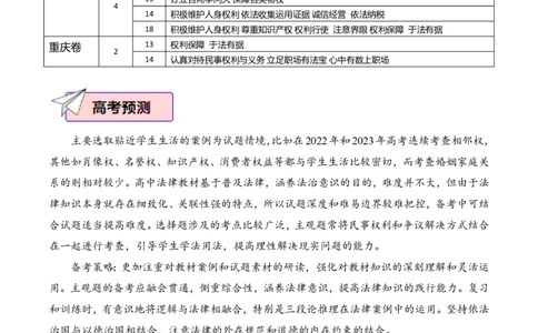 政治（二）-2024年高考考前20天终极冲刺攻略_2024高考押题卷_62024学科网全系列_20学科网高考考前终极攻略_政治-2024年高考考前20天终极冲刺攻略