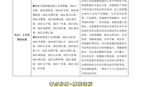 专题12工艺流程综合题-三年（2022-2024）高考化学真题分类汇编（全国通用）（学生卷）_近10年高考真题汇编（必刷）_十年（2014-2024）高考化学真题分项汇编（全国通用）