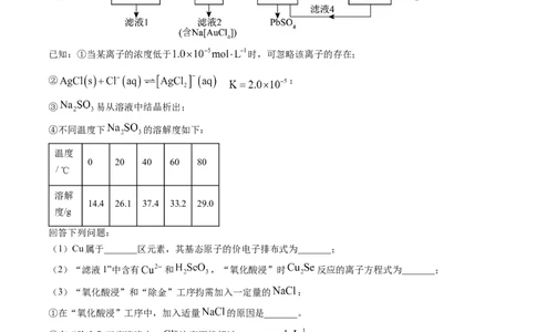 专题12工艺流程综合题-三年（2022-2024）高考化学真题分类汇编（全国通用）（学生卷）_近10年高考真题汇编（必刷）_十年（2014-2024）高考化学真题分项汇编（全国通用）
