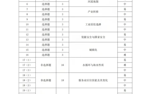 龙江教育联盟2026年1月高三上学期期末考试地理答案(1)_2026年1月_260116黑龙江省龙江教育联盟2026年1月高三上学期期末考试（全科）