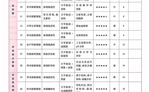 化学答案_2023高考押题卷_2023版天星金考卷最后一卷_全国卷版_最后一卷&middot;化学