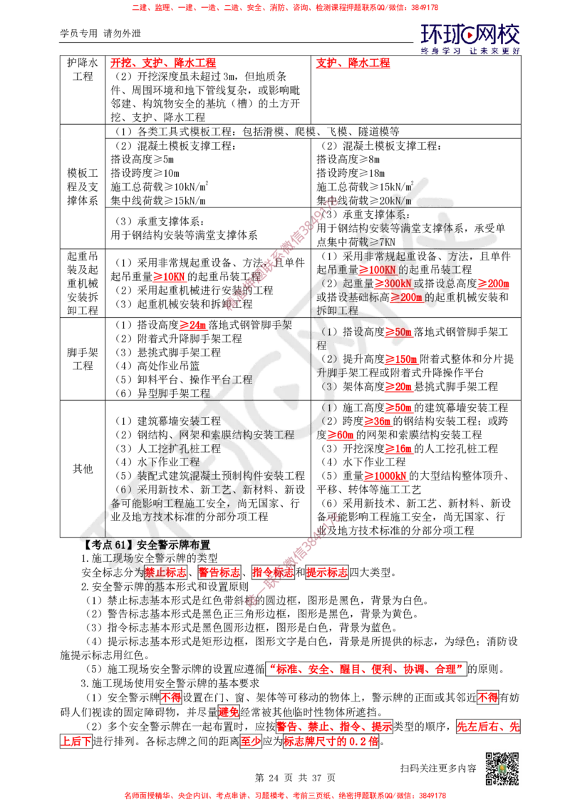 2026环球网校二级建造师《建筑工程管理与实务》考点速记手册_2026二建全科_2026二级建造师（持续更新）看这里_2026二建建筑SVIP_01-精华文档✿电子教材✿历年真题