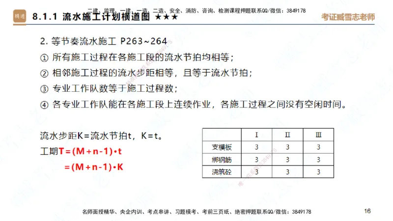 25一建-案例速通-建筑6-自测版-臧雪志_2026年一级建造师_2026年一建建筑_2025年一建建筑SVIP_04-冲刺串讲✿考点强化✿小灶集训_06-建筑《案例速通直播》臧雪志HX_讲义