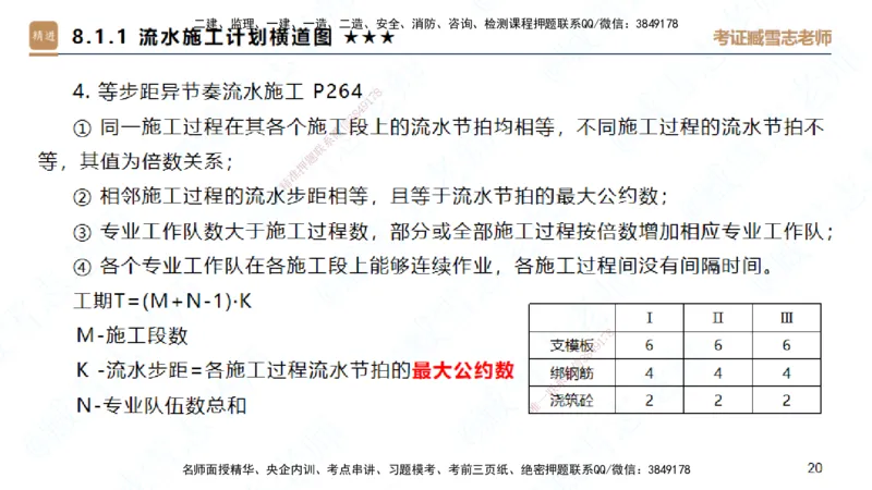25一建-案例速通-建筑6-自测版-臧雪志_2026年一级建造师_2026年一建建筑_2025年一建建筑SVIP_04-冲刺串讲✿考点强化✿小灶集训_06-建筑《案例速通直播》臧雪志HX_讲义