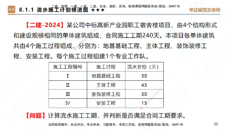 25一建-案例速通-建筑6-自测版-臧雪志_2026年一级建造师_2026年一建建筑_2025年一建建筑SVIP_04-冲刺串讲✿考点强化✿小灶集训_06-建筑《案例速通直播》臧雪志HX_讲义