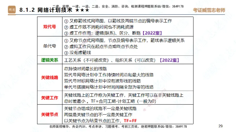 25一建-案例速通-建筑6-自测版-臧雪志_2026年一级建造师_2026年一建建筑_2025年一建建筑SVIP_04-冲刺串讲✿考点强化✿小灶集训_06-建筑《案例速通直播》臧雪志HX_讲义