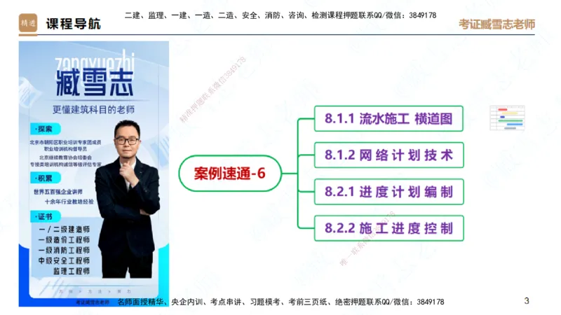 25一建-案例速通-建筑6-自测版-臧雪志_2026年一级建造师_2026年一建建筑_2025年一建建筑SVIP_04-冲刺串讲✿考点强化✿小灶集训_06-建筑《案例速通直播》臧雪志HX_讲义