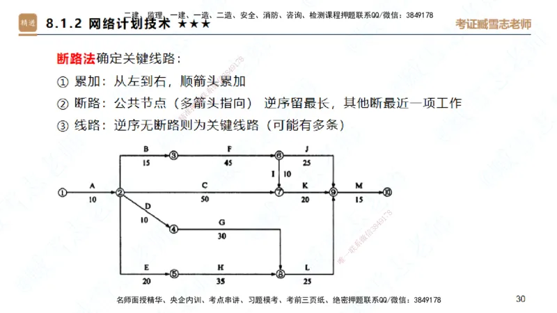 25一建-案例速通-建筑6-自测版-臧雪志_2026年一级建造师_2026年一建建筑_2025年一建建筑SVIP_04-冲刺串讲✿考点强化✿小灶集训_06-建筑《案例速通直播》臧雪志HX_讲义