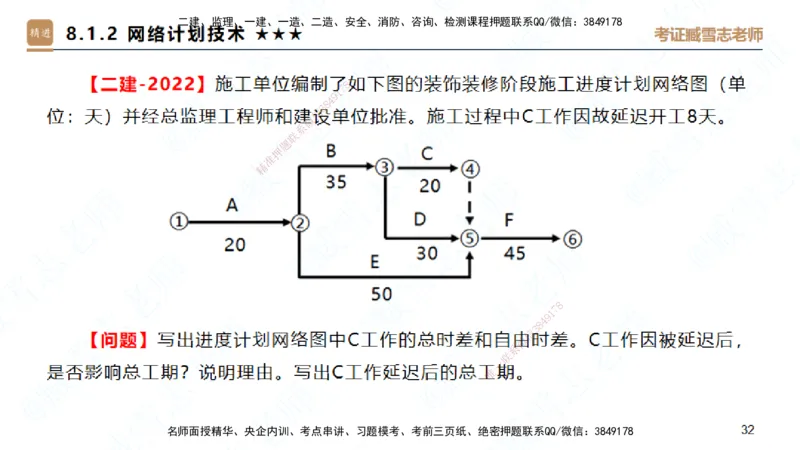 25一建-案例速通-建筑6-自测版-臧雪志_2026年一级建造师_2026年一建建筑_2025年一建建筑SVIP_04-冲刺串讲✿考点强化✿小灶集训_06-建筑《案例速通直播》臧雪志HX_讲义