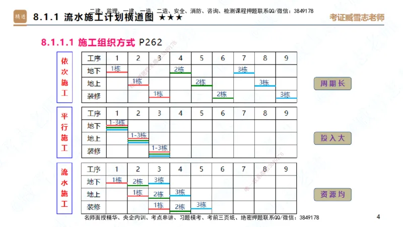 25一建-案例速通-建筑6-自测版-臧雪志_2026年一级建造师_2026年一建建筑_2025年一建建筑SVIP_04-冲刺串讲✿考点强化✿小灶集训_06-建筑《案例速通直播》臧雪志HX_讲义