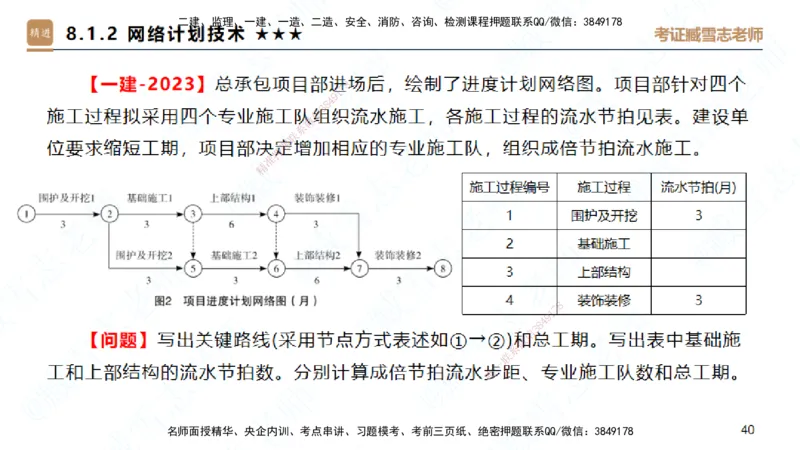 25一建-案例速通-建筑6-自测版-臧雪志_2026年一级建造师_2026年一建建筑_2025年一建建筑SVIP_04-冲刺串讲✿考点强化✿小灶集训_06-建筑《案例速通直播》臧雪志HX_讲义