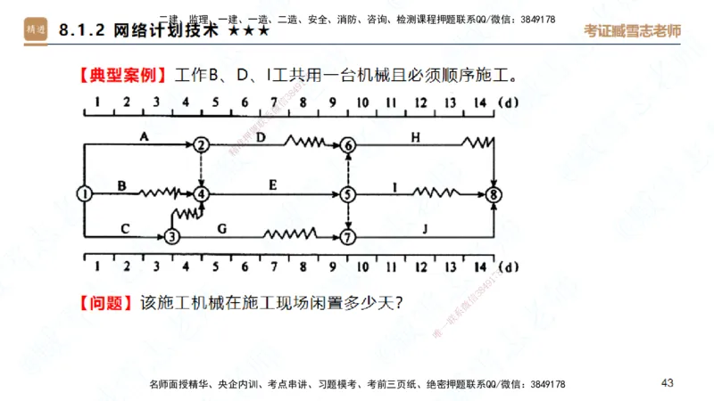 25一建-案例速通-建筑6-自测版-臧雪志_2026年一级建造师_2026年一建建筑_2025年一建建筑SVIP_04-冲刺串讲✿考点强化✿小灶集训_06-建筑《案例速通直播》臧雪志HX_讲义