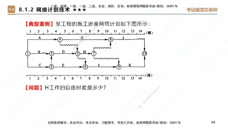 25一建-案例速通-建筑6-自测版-臧雪志_2026年一级建造师_2026年一建建筑_2025年一建建筑SVIP_04-冲刺串讲✿考点强化✿小灶集训_06-建筑《案例速通直播》臧雪志HX_讲义