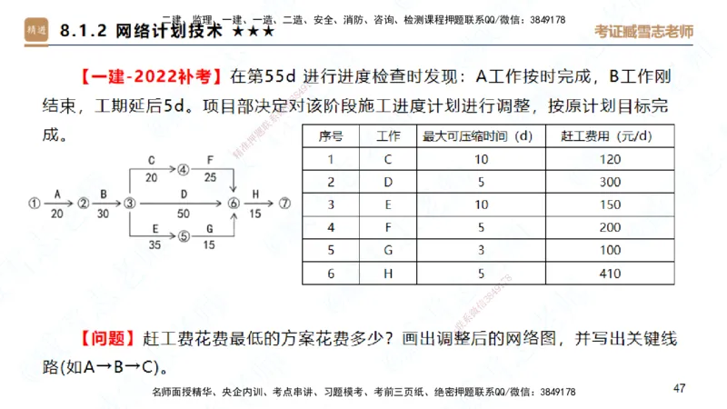 25一建-案例速通-建筑6-自测版-臧雪志_2026年一级建造师_2026年一建建筑_2025年一建建筑SVIP_04-冲刺串讲✿考点强化✿小灶集训_06-建筑《案例速通直播》臧雪志HX_讲义