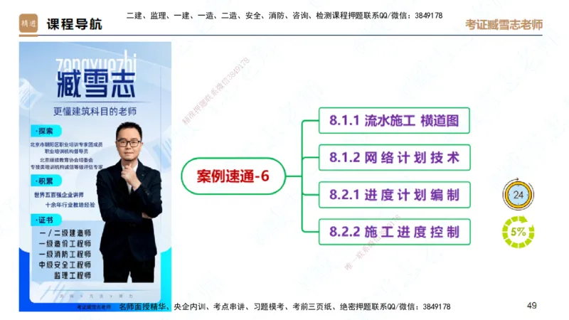 25一建-案例速通-建筑6-自测版-臧雪志_2026年一级建造师_2026年一建建筑_2025年一建建筑SVIP_04-冲刺串讲✿考点强化✿小灶集训_06-建筑《案例速通直播》臧雪志HX_讲义