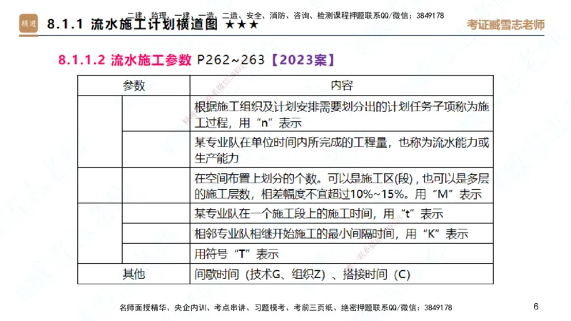 25一建-案例速通-建筑6-自测版-臧雪志_2026年一级建造师_2026年一建建筑_2025年一建建筑SVIP_04-冲刺串讲✿考点强化✿小灶集训_06-建筑《案例速通直播》臧雪志HX_讲义