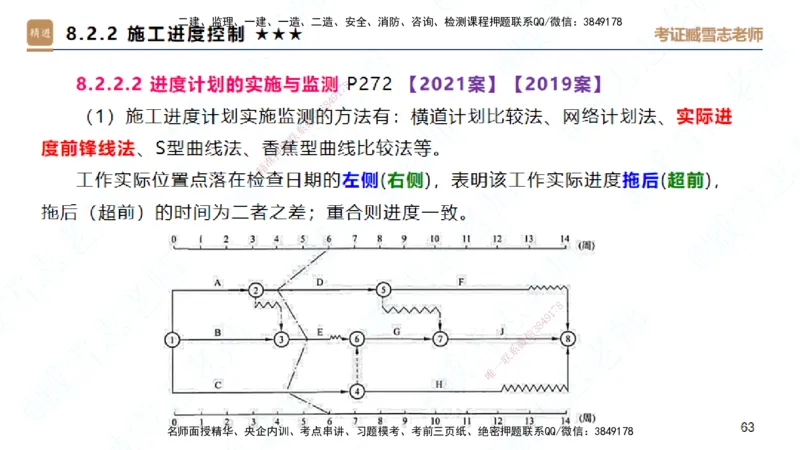 25一建-案例速通-建筑6-自测版-臧雪志_2026年一级建造师_2026年一建建筑_2025年一建建筑SVIP_04-冲刺串讲✿考点强化✿小灶集训_06-建筑《案例速通直播》臧雪志HX_讲义