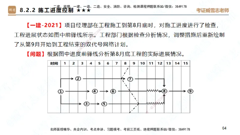 25一建-案例速通-建筑6-自测版-臧雪志_2026年一级建造师_2026年一建建筑_2025年一建建筑SVIP_04-冲刺串讲✿考点强化✿小灶集训_06-建筑《案例速通直播》臧雪志HX_讲义