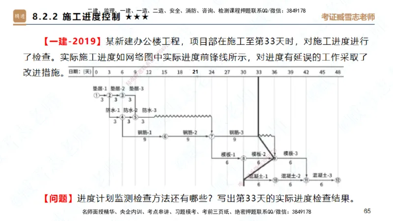 25一建-案例速通-建筑6-自测版-臧雪志_2026年一级建造师_2026年一建建筑_2025年一建建筑SVIP_04-冲刺串讲✿考点强化✿小灶集训_06-建筑《案例速通直播》臧雪志HX_讲义