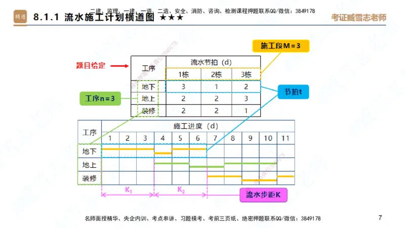 25一建-案例速通-建筑6-自测版-臧雪志_2026年一级建造师_2026年一建建筑_2025年一建建筑SVIP_04-冲刺串讲✿考点强化✿小灶集训_06-建筑《案例速通直播》臧雪志HX_讲义