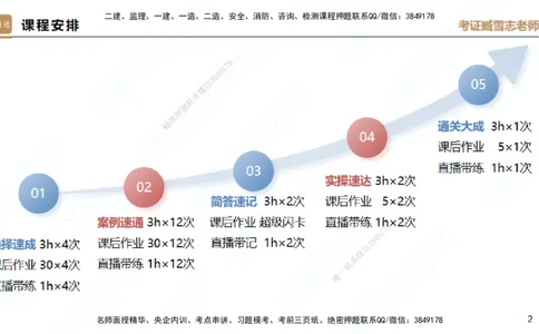25一建-案例速通-建筑6-自测版-臧雪志_2026年一级建造师_2026年一建建筑_2025年一建建筑SVIP_04-冲刺串讲✿考点强化✿小灶集训_06-建筑《案例速通直播》臧雪志HX_讲义