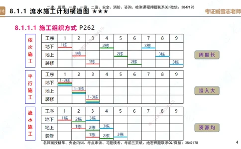 25一建-案例速通-建筑6-自测版-臧雪志_2026年一级建造师_2026年一建建筑_2025年一建建筑SVIP_04-冲刺串讲✿考点强化✿小灶集训_06-建筑《案例速通直播》臧雪志HX_讲义