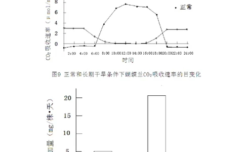 2011年高考生物试卷（广东）（解析卷）_生物历年高考真题_新&middot;PDF版2008-2025&middot;高考生物真题_生物（按试卷类型分类）2008-2025_自主命题卷&middot;生物（2008-2025）