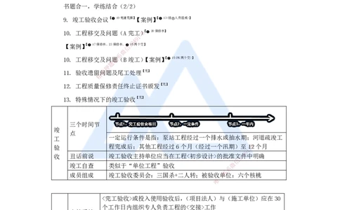 24.2025李想-考前拔分速成-第11章-2_2026年一级建造师_2026年一建水利_2025年一建水利SVIP_04-冲刺串讲✿考点强化✿小灶集训_17-水利《考前拔分速成》李想HX_讲义